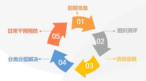 綠蘿心數 大數據賦能萬所中小學心理健康教育新生態(tài)